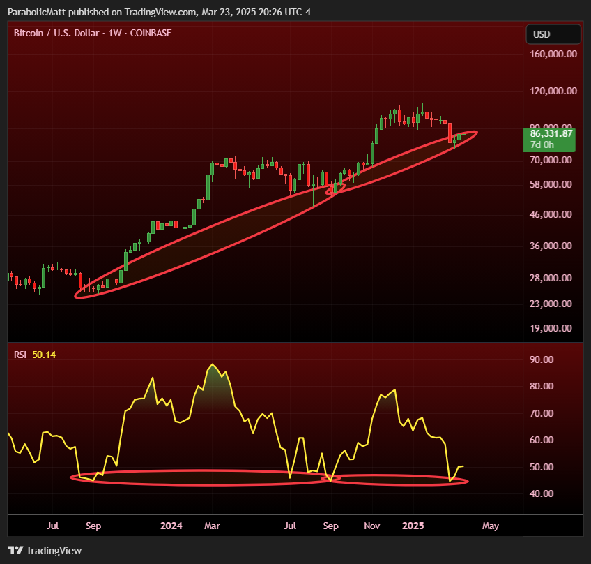 BTC için takip edilecek 5 faktör - görsel 6