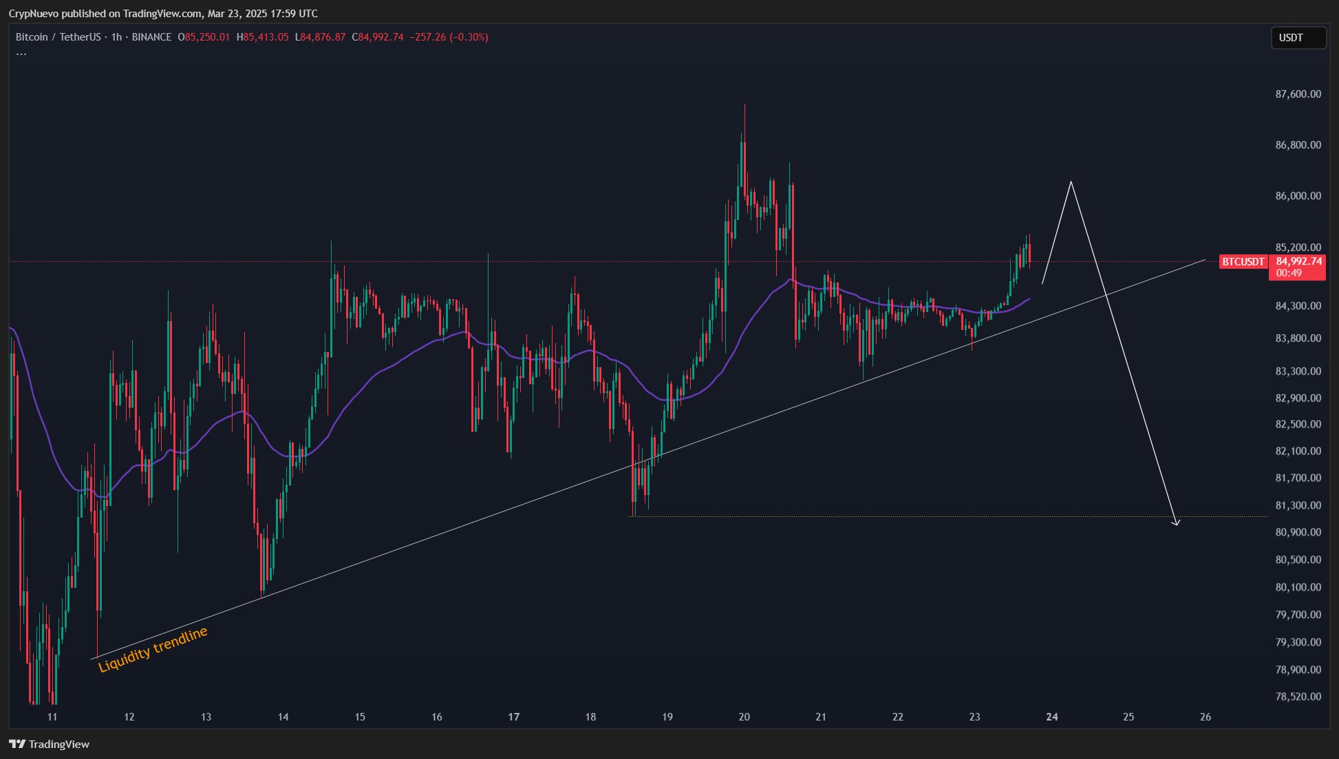 BTC için takip edilecek 5 faktör - görsel 2