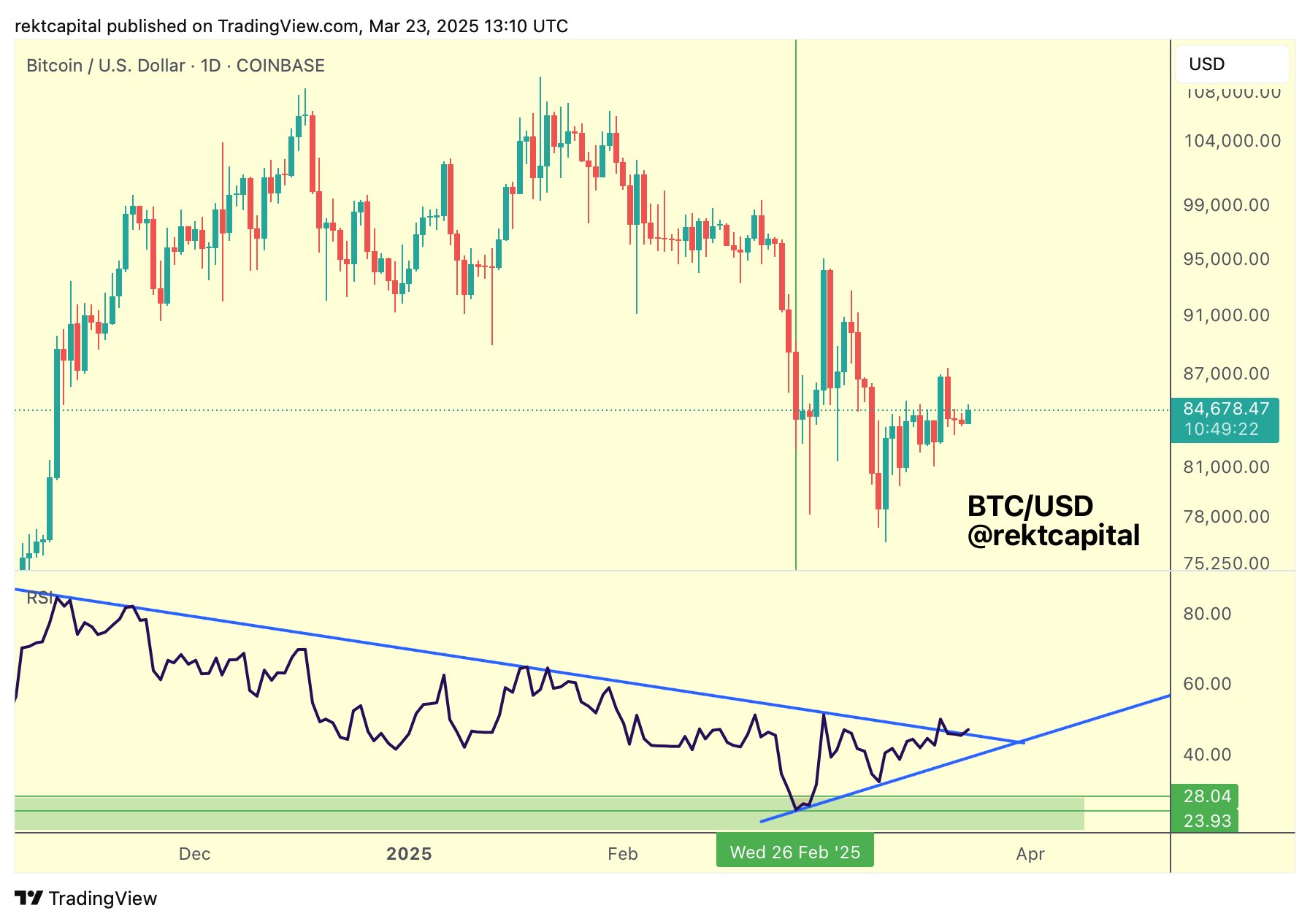 BTC için takip edilecek 5 faktör - görsel 5