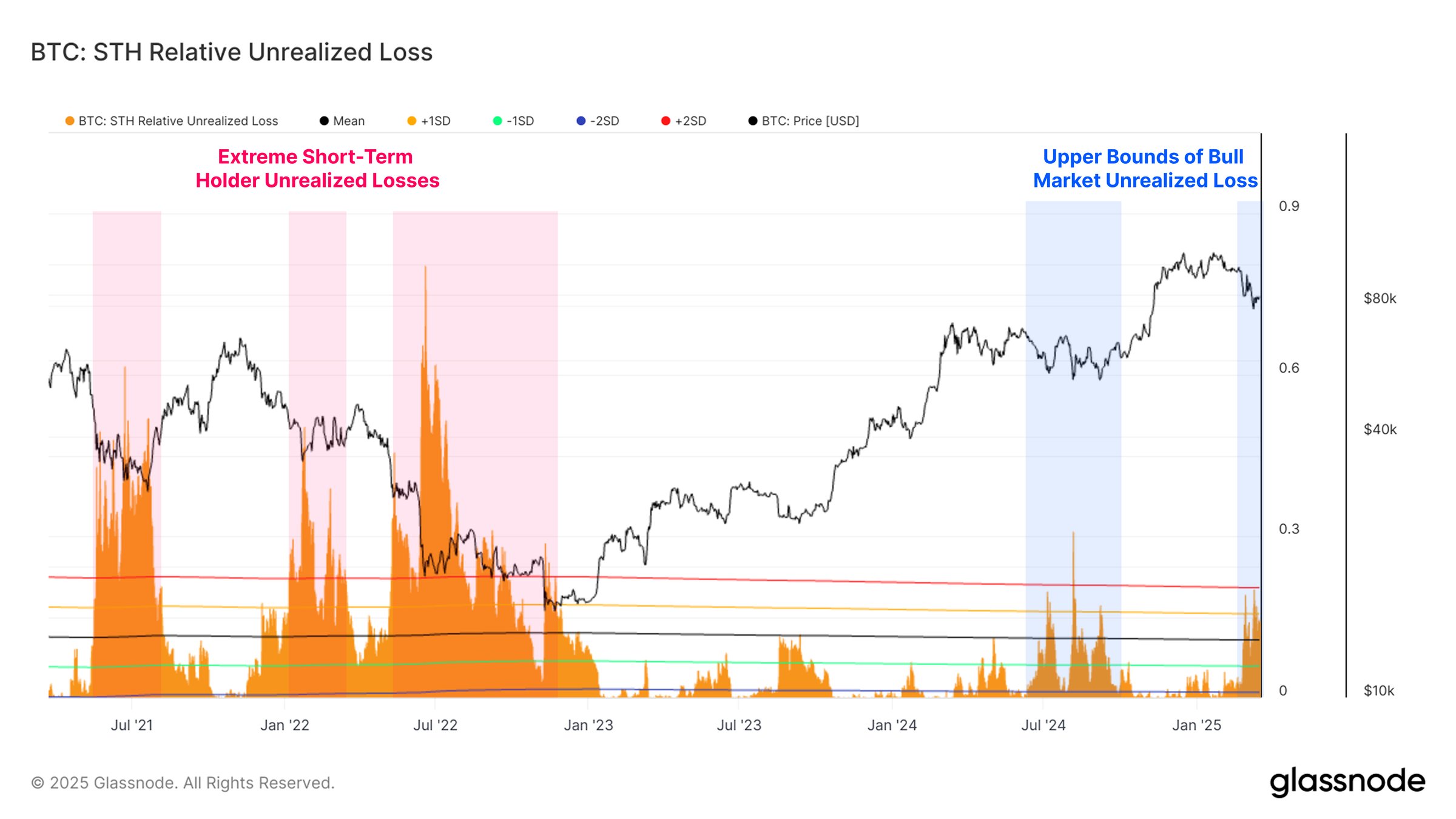 BTC için takip edilecek 5 faktör - görsel 7