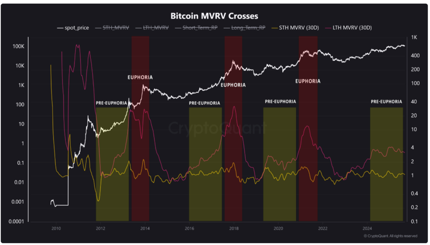 Bu hafta Bitcoin'de bilinmesi gereken 5 şey - görsel 9