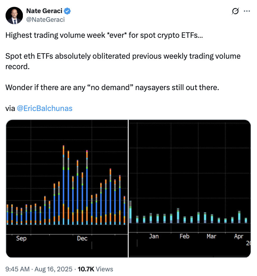 Kripto para birimleri, ETF